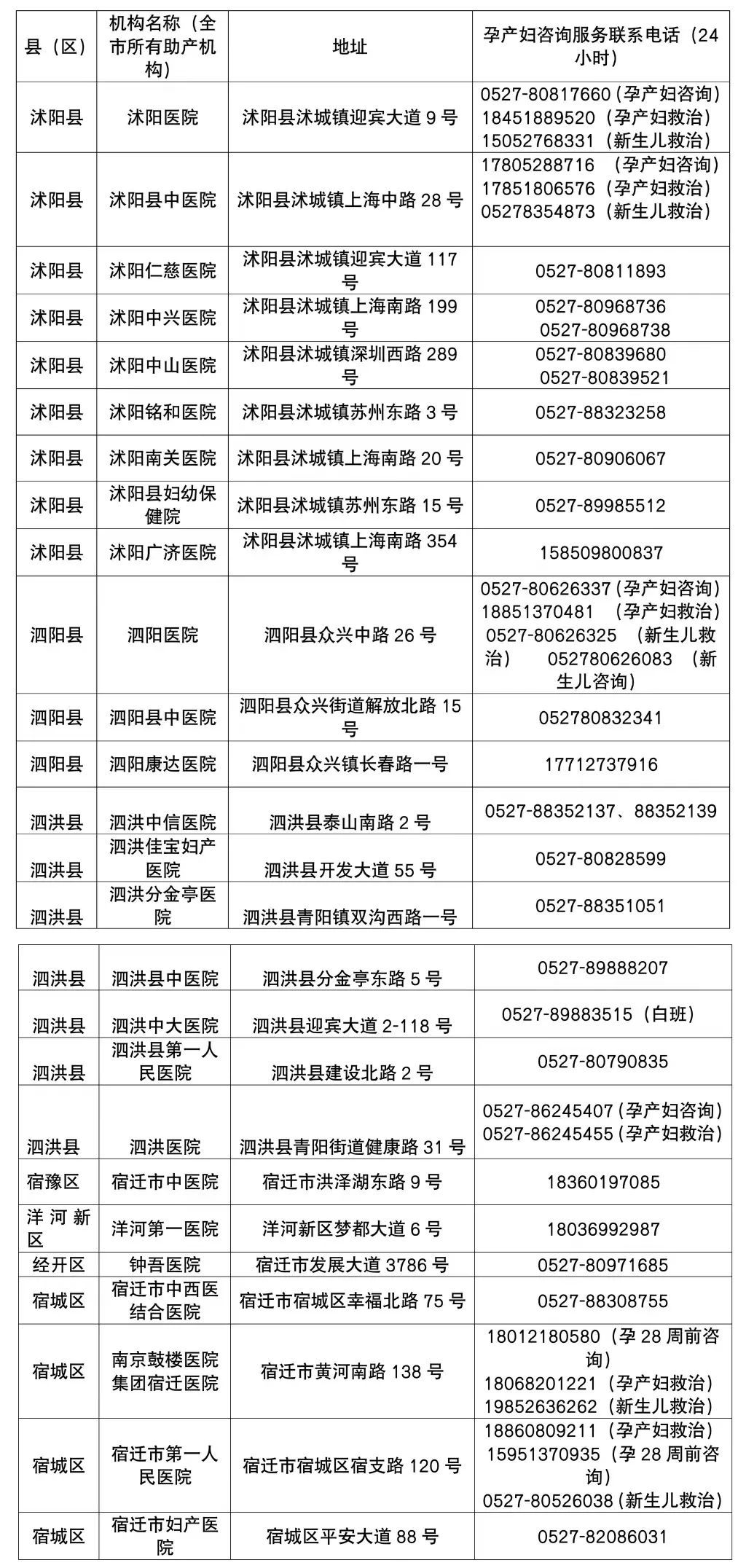邵阳县疫情防控最新通知及咨询电话汇总