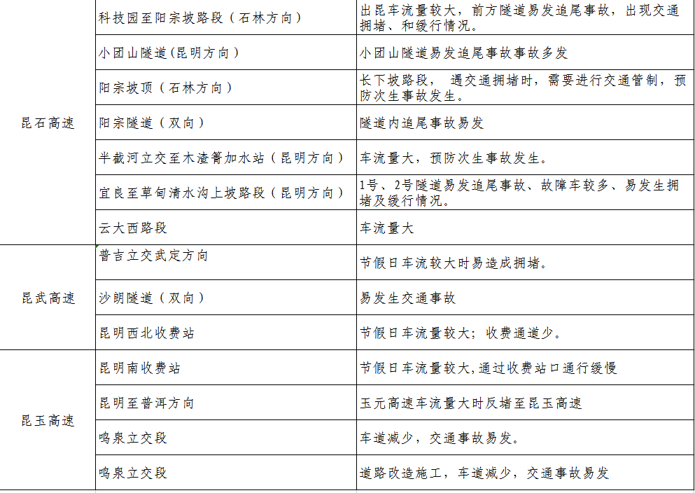 2021高速免费通行指南，节假日时间表与出行攻略全解析
