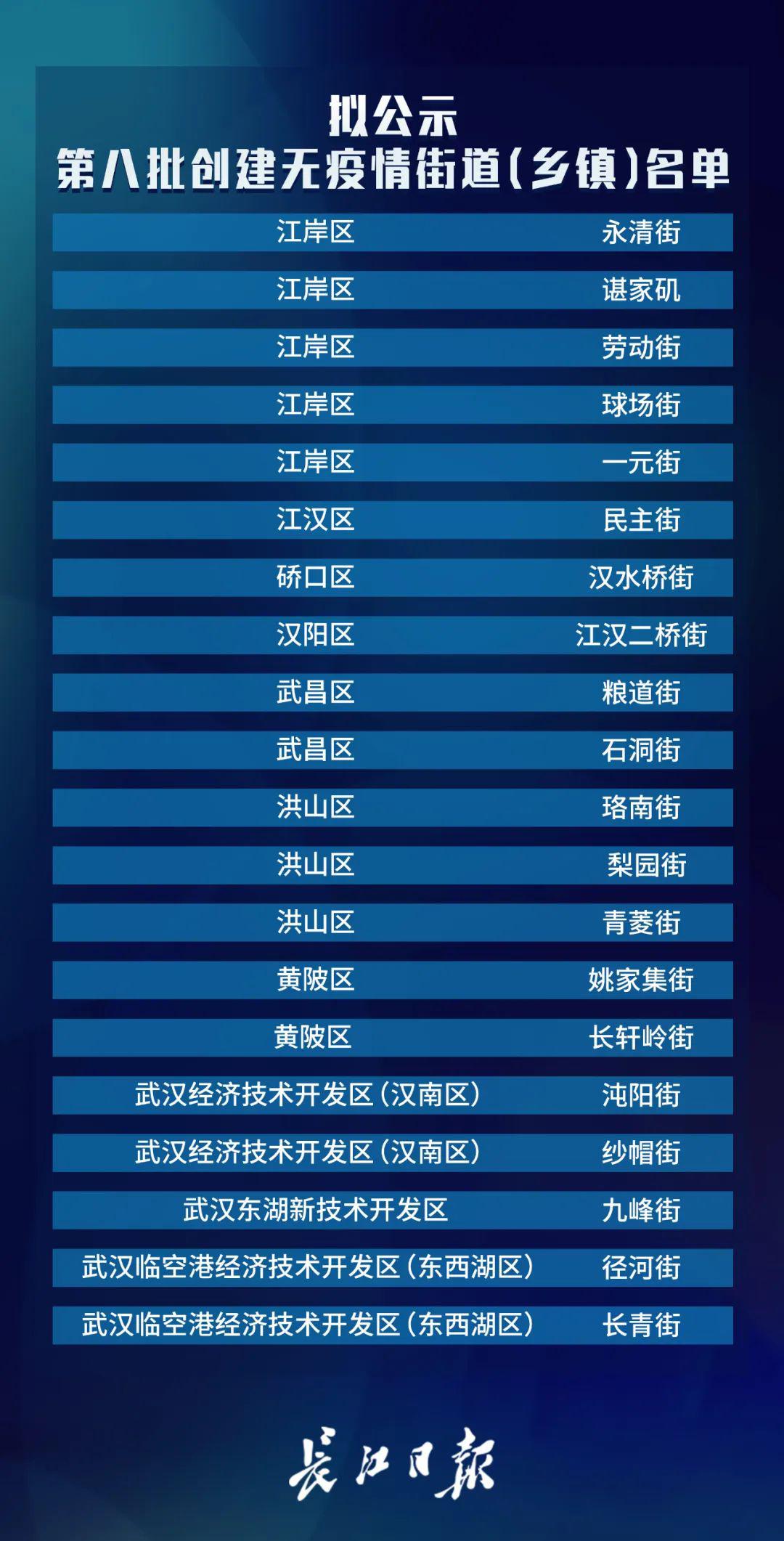 【武汉7个人,湖北武汉7人】 【武汉7个人,湖北武汉7人】