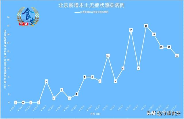 北京昨日新增本土9例（北京昨日新增确诊病例轨迹）