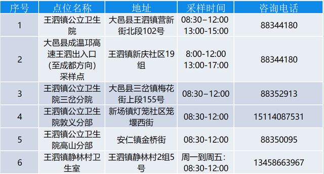 核酸检时间/核酸检测截止时间