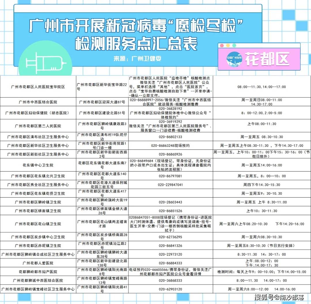 核酸检时间/核酸检测截止时间