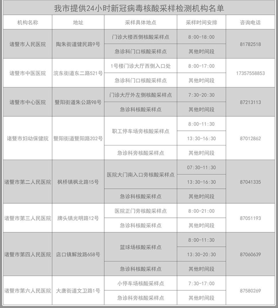 【离我最近的核酸检测点24小时,离我最近的核酸检测点电话】 【离我最近的核酸检测点24小时,离我最近的核酸检测点电话】