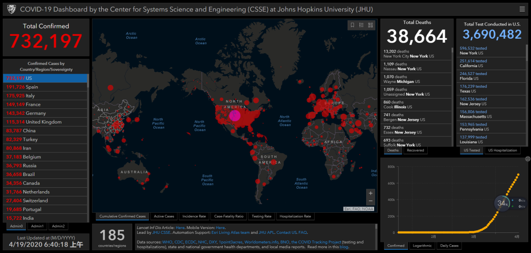 美国单日新增确诊破十万,疫情失控的警钟再次敲响 美国单日新增确诊破十万,疫情失控的警钟再次敲响