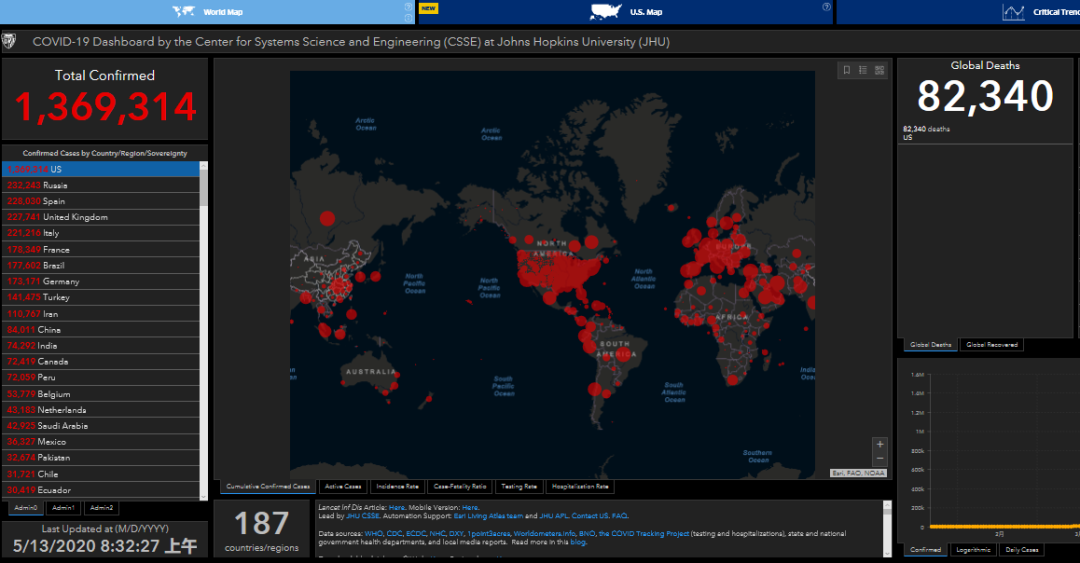 美国单日新增确诊破十万,疫情失控的警钟再次敲响 美国单日新增确诊破十万,疫情失控的警钟再次敲响