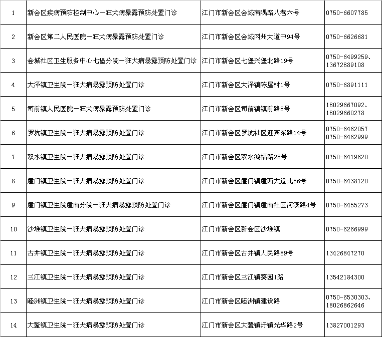 中山市大涌镇防疫站咨询电话及便民服务指南 中山市大涌镇防疫站咨询电话及便民服务指南