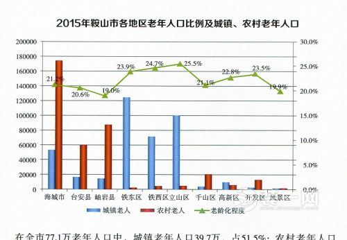 辽宁鞍山新闻网，城市发展的记录者与数字时代的连接者