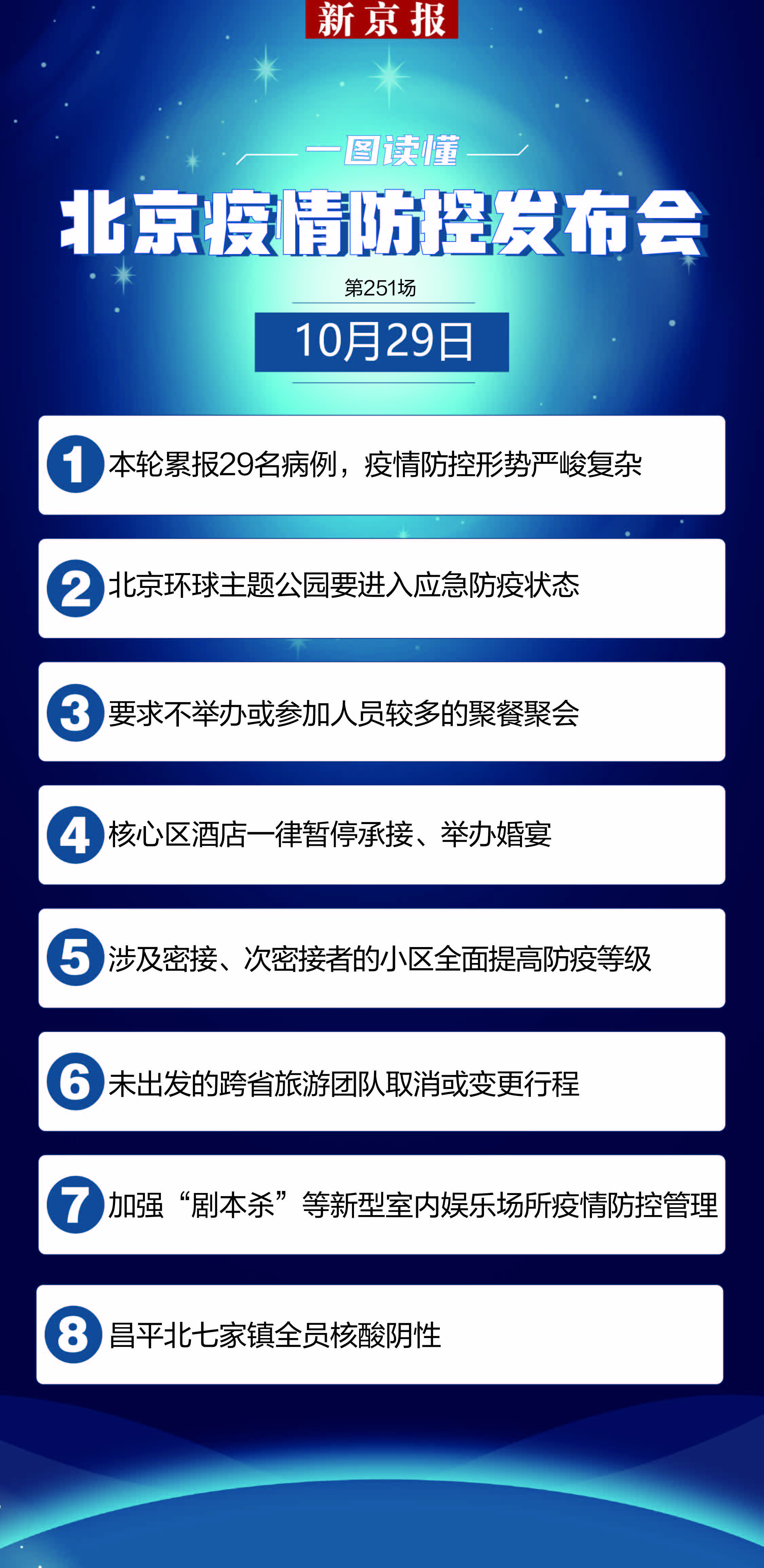 【北京疫情发布会要点汇总/北京疫情发布会全文】 【北京疫情发布会要点汇总/北京疫情发布会全文】