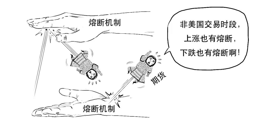 【什么是熔断机制?熔断机制产生的原因?/熔断机制的作用】 【什么是熔断机制?熔断机制产生的原因?/熔断机制的作用】