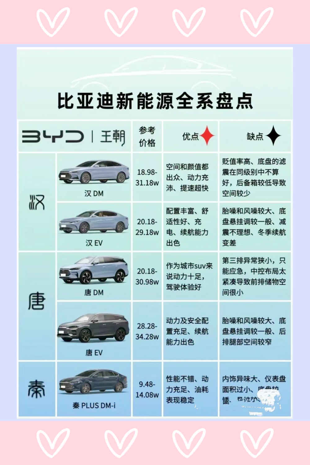 比亚迪最新纯电动汽车价格表,主流车型全解析,哪款更适合你? 比亚迪最新纯电动汽车价格表,主流车型全解析,哪款更适合你?