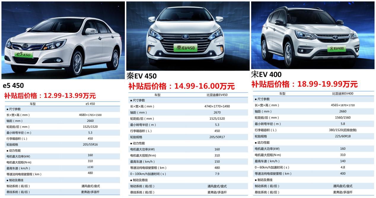 比亚迪最新纯电动汽车价格表,主流车型全解析,哪款更适合你? 比亚迪最新纯电动汽车价格表,主流车型全解析,哪款更适合你?