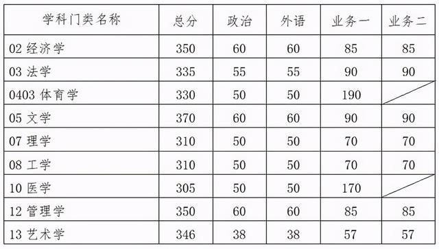 江苏高考的罗盘,分数线与大学排名之间的博弈 江苏高考的罗盘,分数线与大学排名之间的博弈