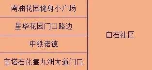 珠海启动全员核检(珠海启动全员核酸检测) 珠海启动全员核检(珠海启动全员核酸检测)