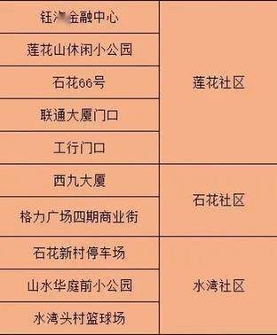 珠海启动全员核检(珠海启动全员核酸检测) 珠海启动全员核检(珠海启动全员核酸检测)