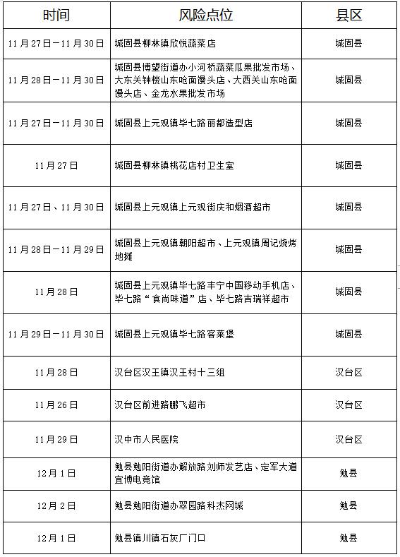 上海17日新增新型冠状肺炎确诊病例,防控工作再升级 上海17日新增新型冠状肺炎确诊病例,防控工作再升级