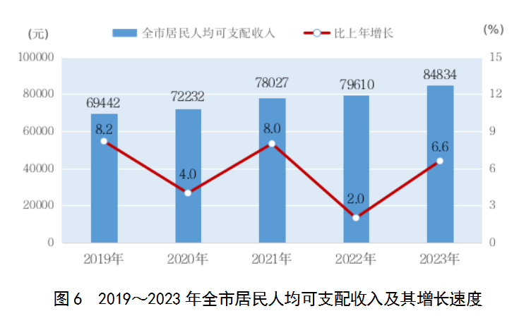 上海市人口总数2022年(上海市人口多少2020) 上海市人口总数2022年(上海市人口多少2020)
