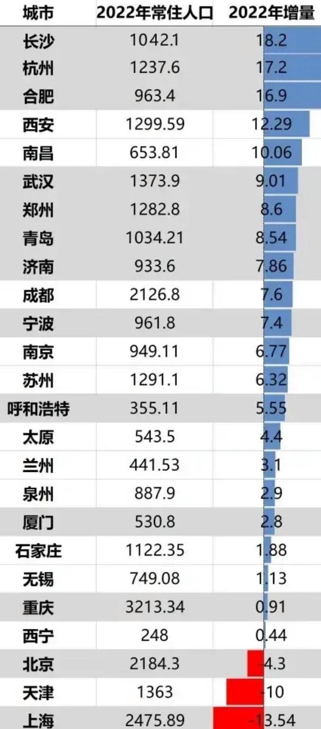 上海市人口总数2022年(上海市人口多少2020) 上海市人口总数2022年(上海市人口多少2020)