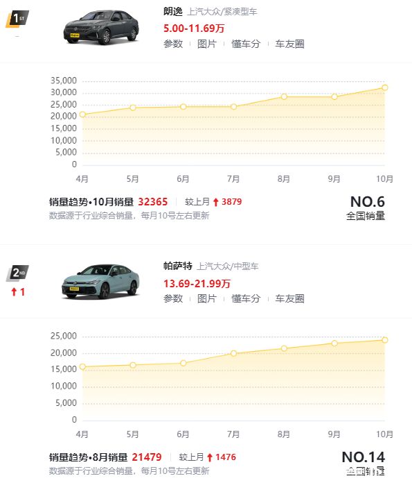 【大众价格最高的是哪款/大众价格最高是多少钱一台】
