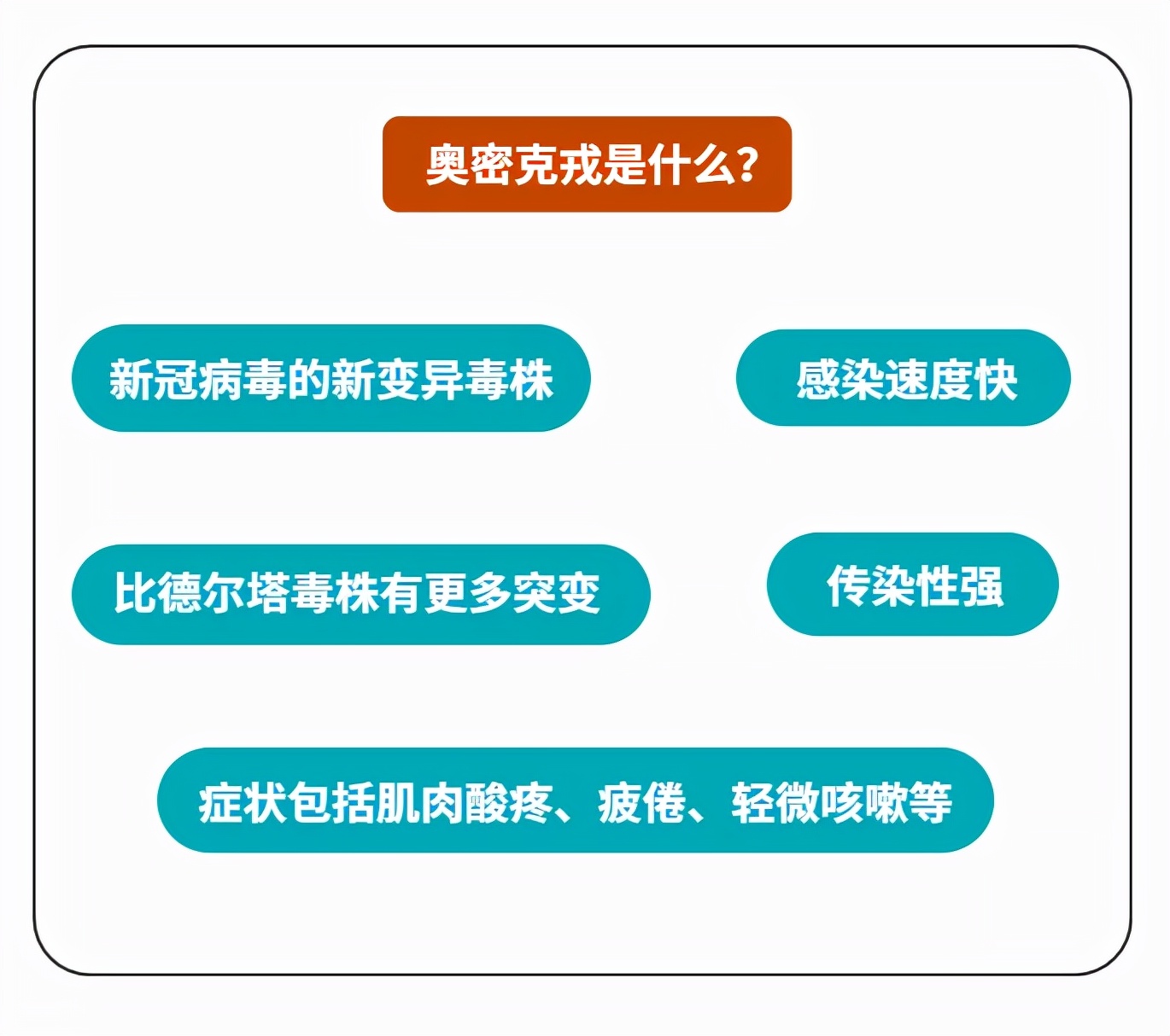 【怎么判断是不是奥密克戎,怎么判断是不是奥密克戎病毒】 【怎么判断是不是奥密克戎,怎么判断是不是奥密克戎病毒】