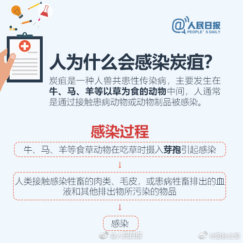山东通报2例炭疽病例详情,1例死亡1例治愈,溯源工作持续进行 山东通报2例炭疽病例详情,1例死亡1例治愈,溯源工作持续进行