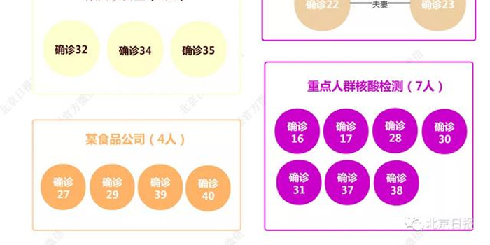 大连庄河新增1例:大连庄河疫情 大连庄河新增1例:大连庄河疫情