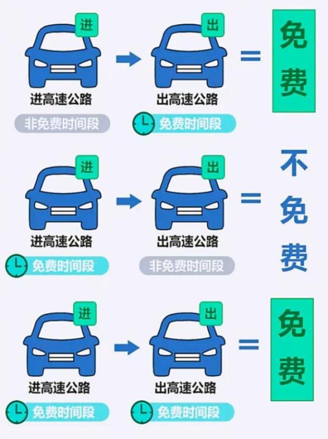 【上高速免费下高速时间过了怎么办/上高速免费下高速过了免费时间如何收费】