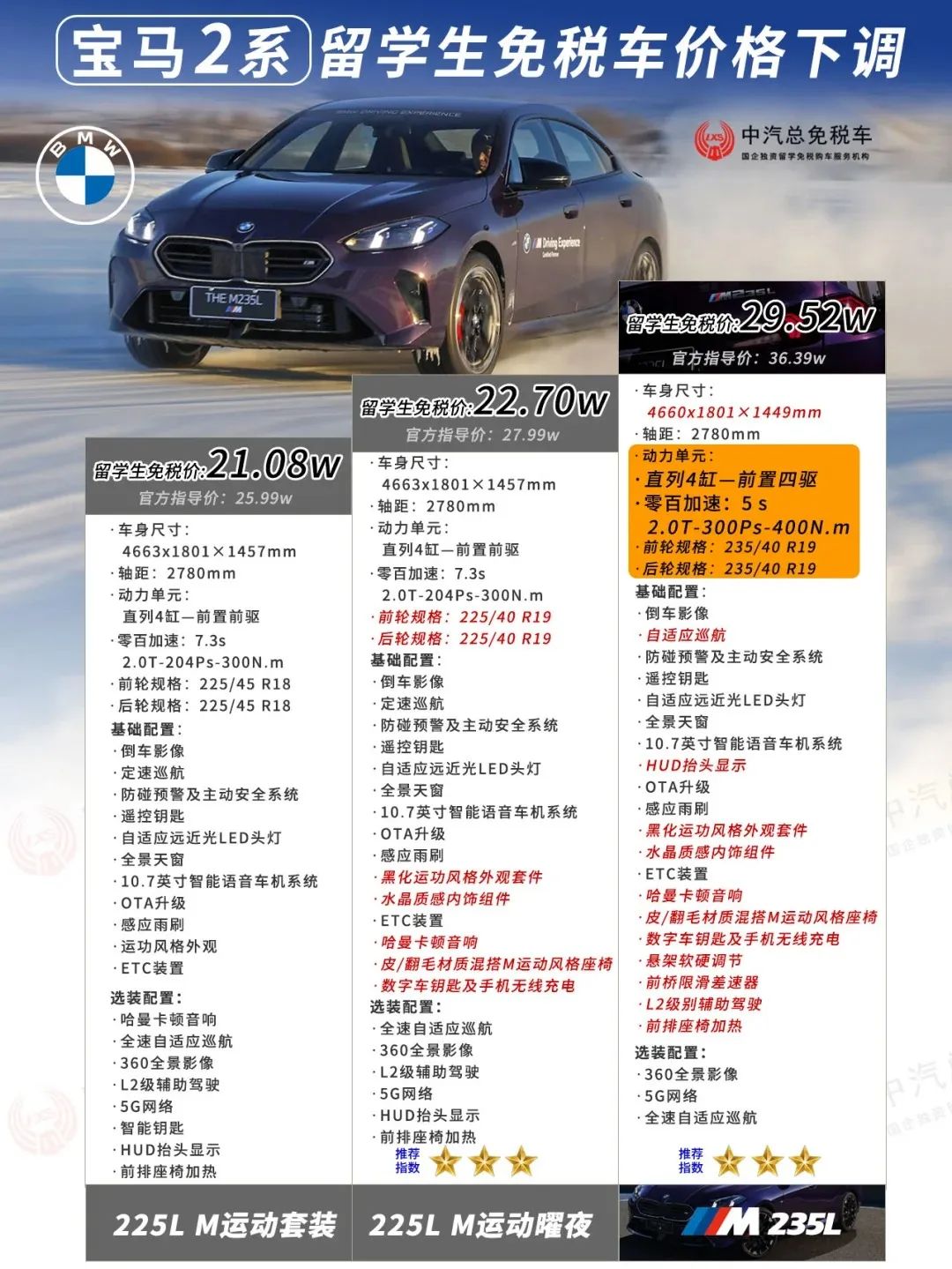 驾驭纯粹乐趣，宝马225i双门轿跑车价格与价值解析