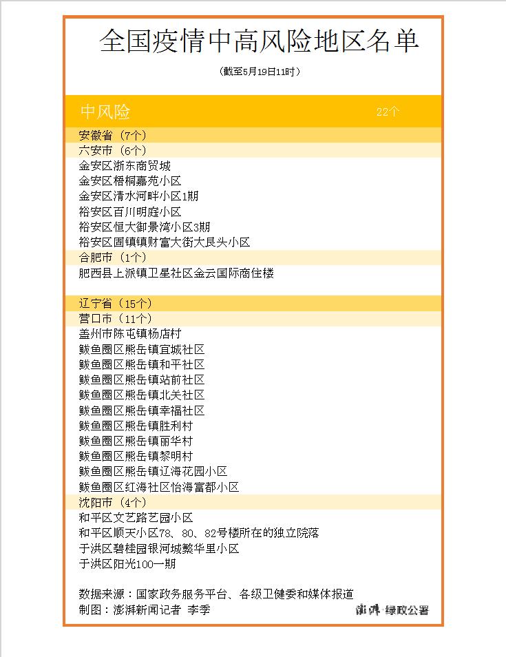【最新中高风险地区最新名单最新,最新中高风险地区公告】 【最新中高风险地区最新名单最新,最新中高风险地区公告】