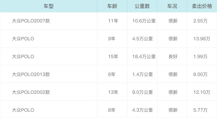 精明之选,一汽大众Polo二手车购买全攻略 精明之选,一汽大众Polo二手车购买全攻略