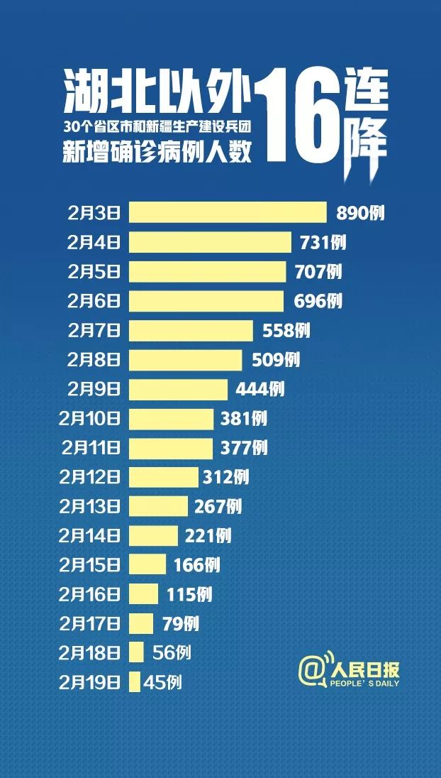 湖北新增本土确诊病例9例，疫情防控形势依然严峻
