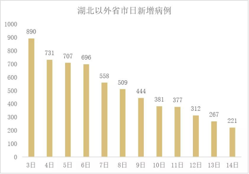 湖北新增本土确诊病例9例，疫情防控形势依然严峻