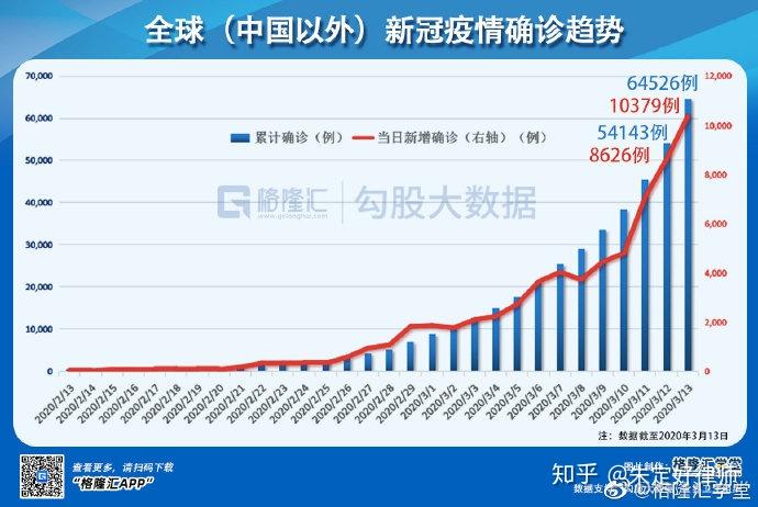 中国疫情可能再次爆发的原因/中国再次爆发疫情的可能性有多大呢? 中国疫情可能再次爆发的原因/中国再次爆发疫情的可能性有多大呢?