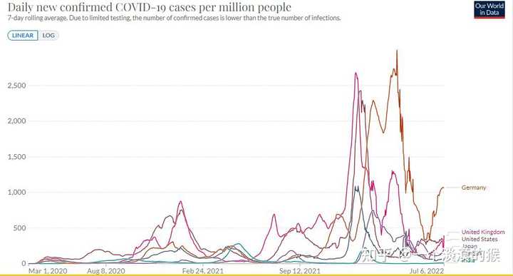 中国疫情可能再次爆发的原因/中国再次爆发疫情的可能性有多大呢? 中国疫情可能再次爆发的原因/中国再次爆发疫情的可能性有多大呢?