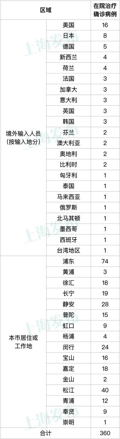 上海有没有无症状感染者/上海公布无症状感染者