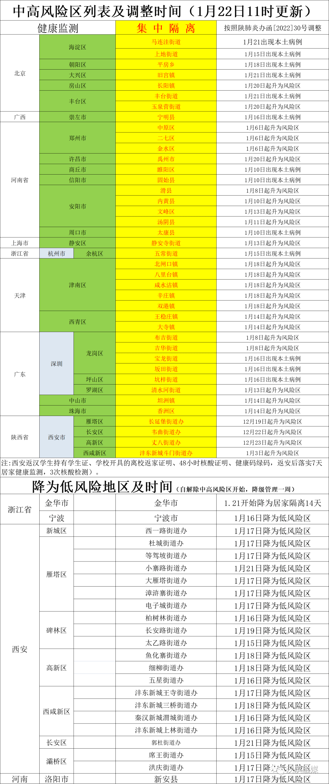 汉中封城时间一览表2023年最新消息,政策调整与出行指南 汉中封城时间一览表2023年最新消息,政策调整与出行指南