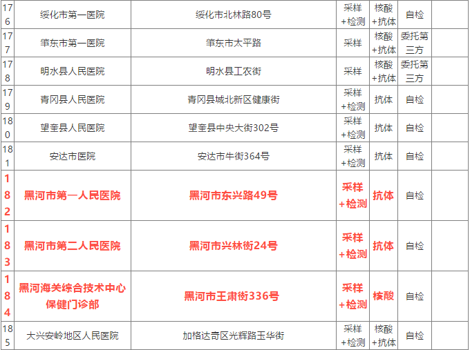 上海公布核酸检测采样机构最新名单/上海核酸检测有几种采集方法 上海公布核酸检测采样机构最新名单/上海核酸检测有几种采集方法