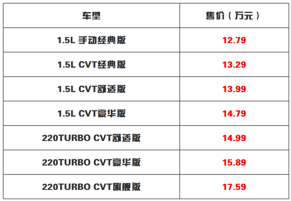 本田越野2020款报价:本田越野2020款报价表 本田越野2020款报价:本田越野2020款报价表