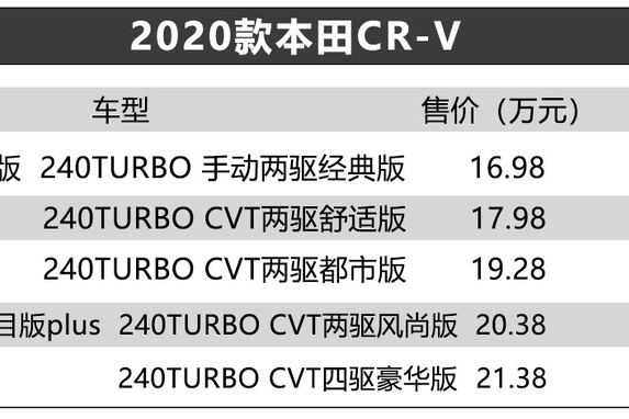本田越野2020款报价:本田越野2020款报价表 本田越野2020款报价:本田越野2020款报价表
