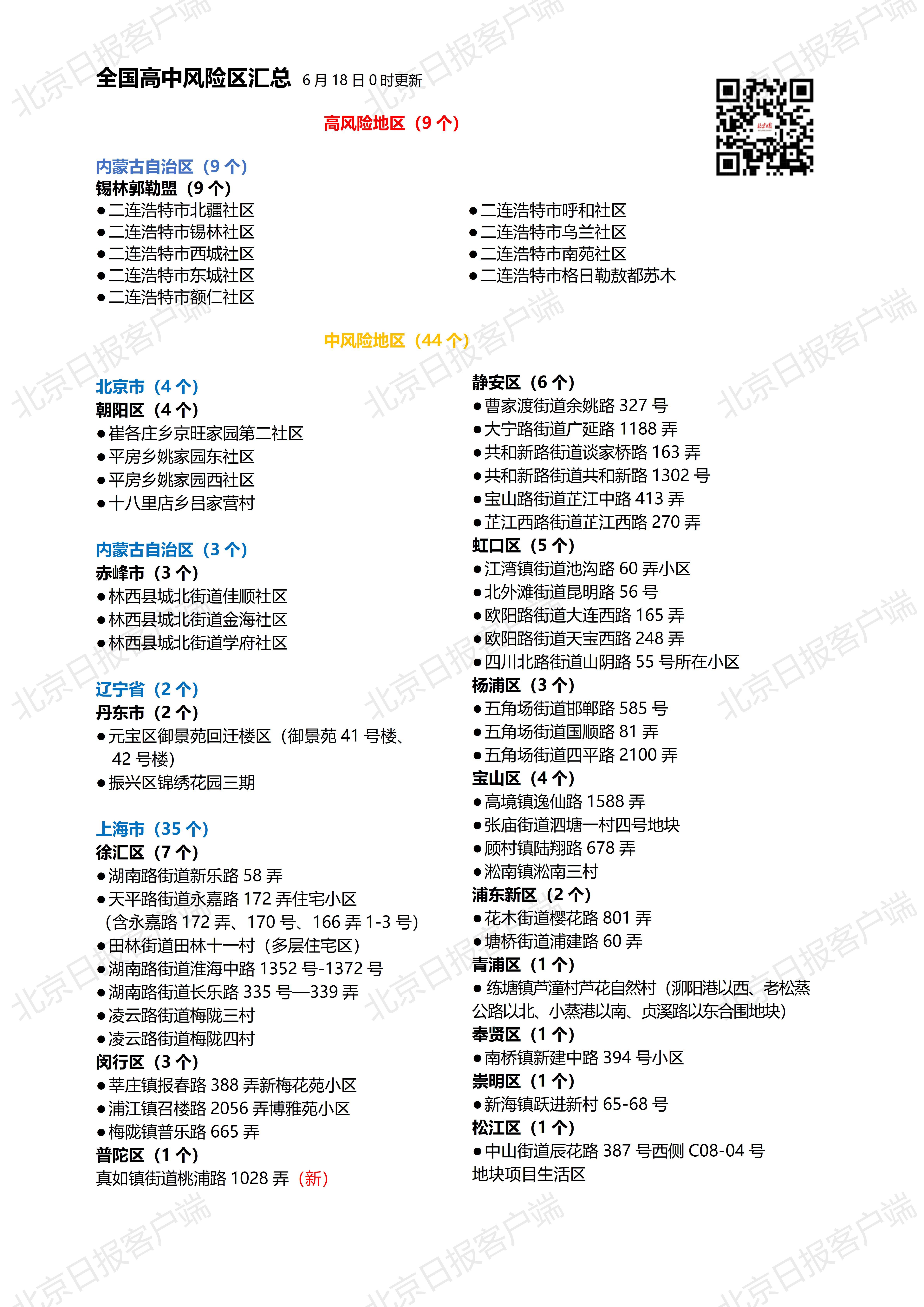 全国高中风险地区调整/最新全国高中风险地区名单查询 全国高中风险地区调整/最新全国高中风险地区名单查询