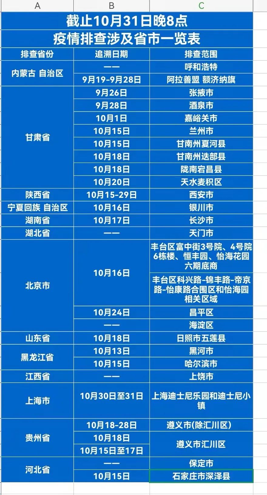 【河北16日疫情轨迹/河北16日新增轨迹】 【河北16日疫情轨迹/河北16日新增轨迹】
