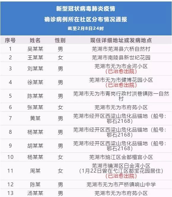 【桐城疫情最新情况今天/桐城疫情最新消息多少例】 【桐城疫情最新情况今天/桐城疫情最新消息多少例】