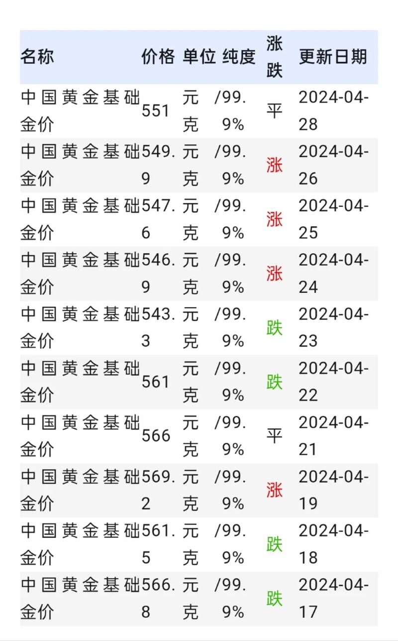【今日内地黄金价格/今日内地黄金价格表】