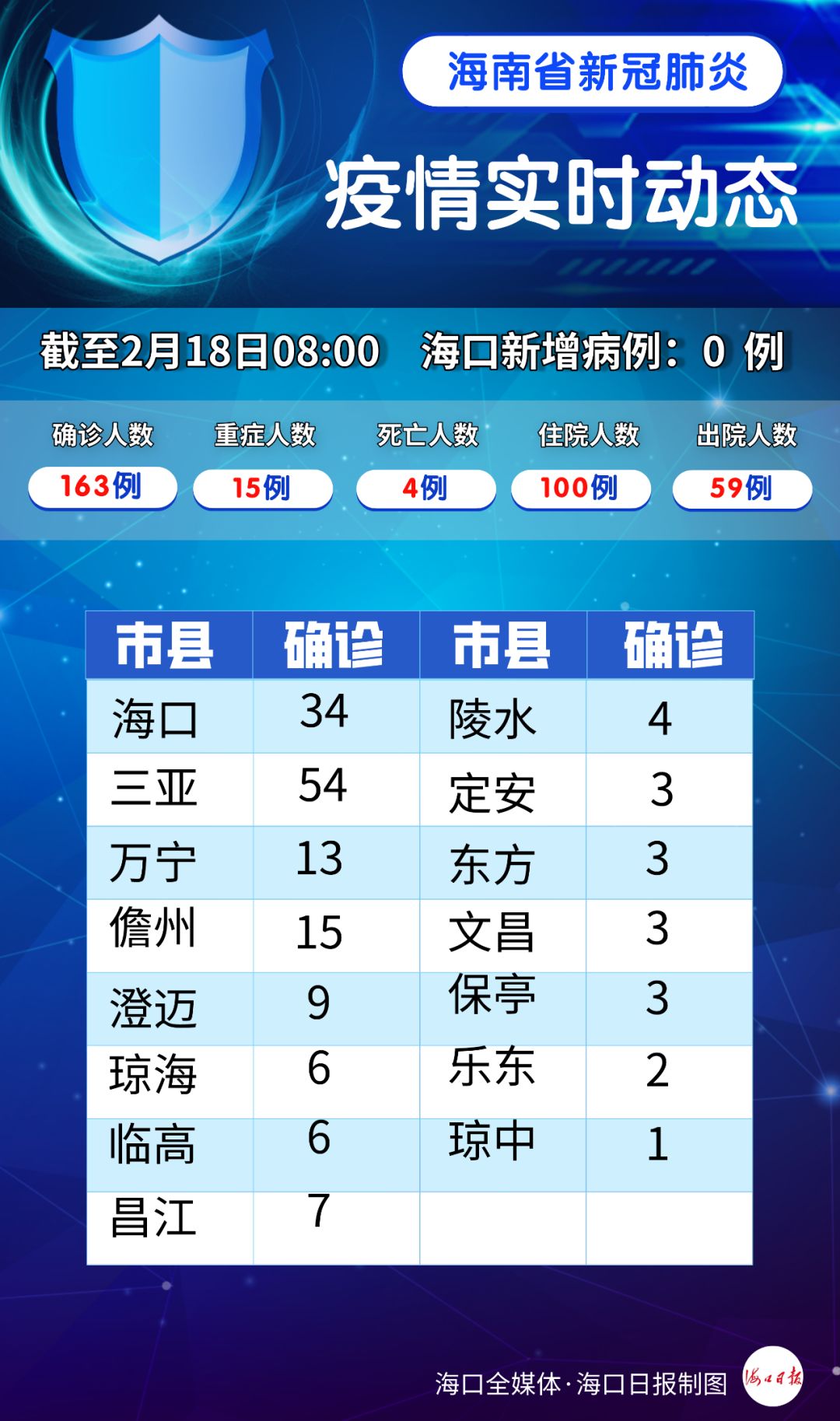 【海南省疫情最新动态/海南省疫情详情】