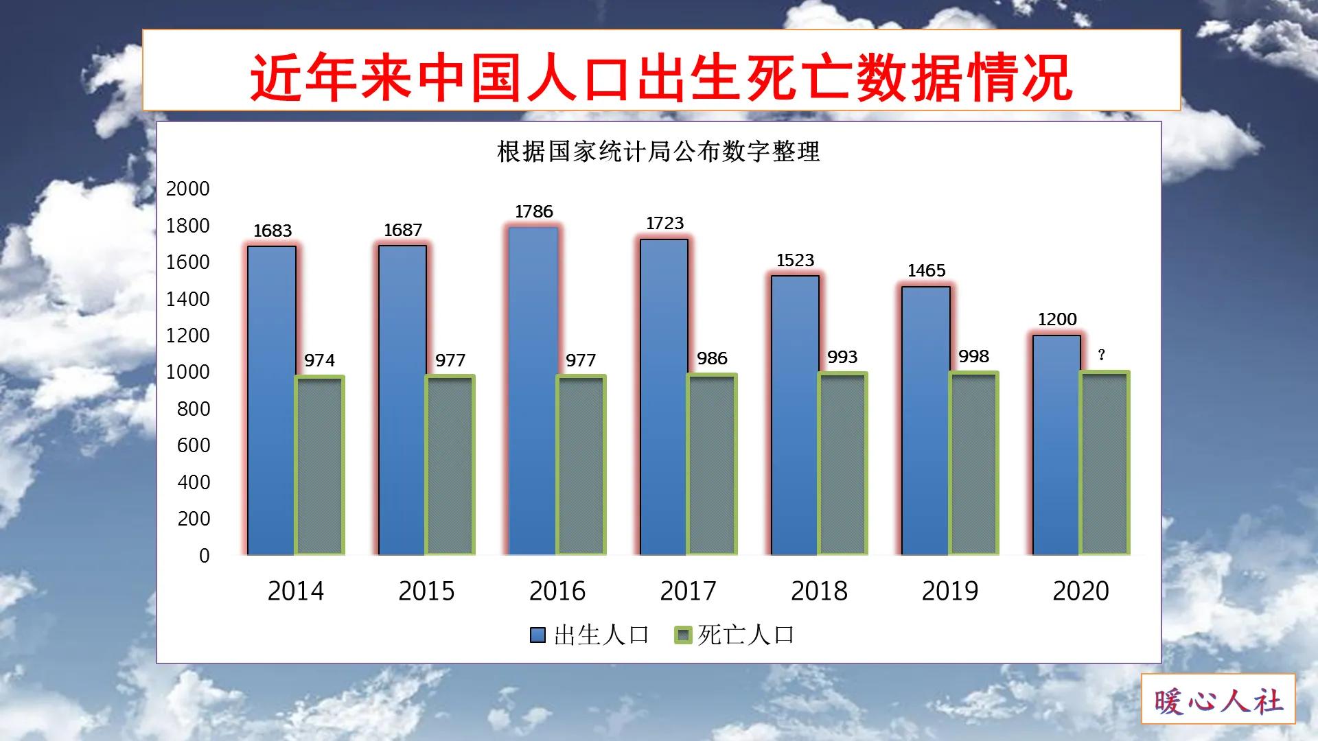202o年死亡多少人/2020年死亡数量