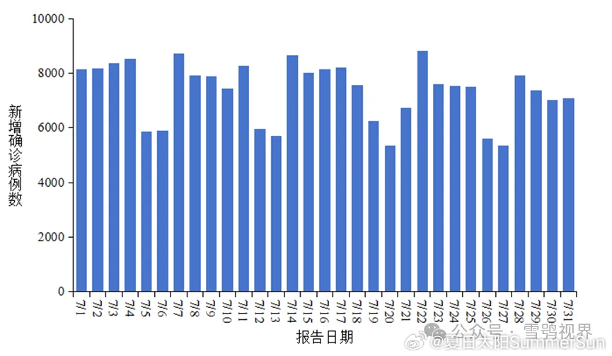天津新冠病毒最新消息数据:天津新冠病毒最新消息数据图