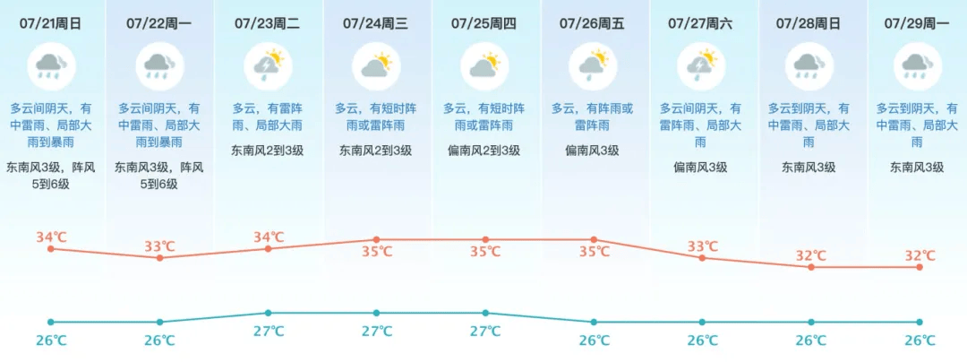 东莞双线作战,台风与疫情夹击下的城市韧性考验 东莞双线作战,台风与疫情夹击下的城市韧性考验