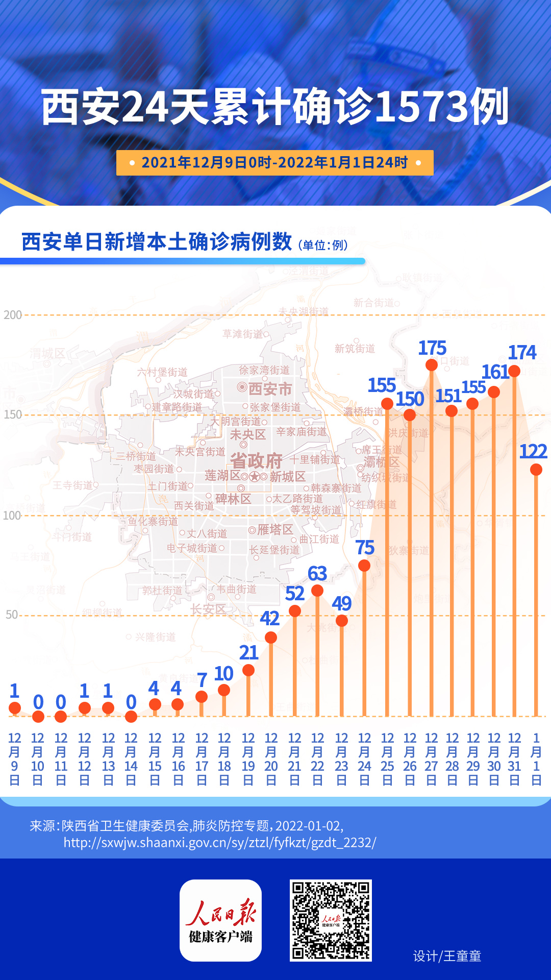 西安确诊一例本土病例2021年/西安发现1例本土确诊病例 西安确诊一例本土病例2021年/西安发现1例本土确诊病例