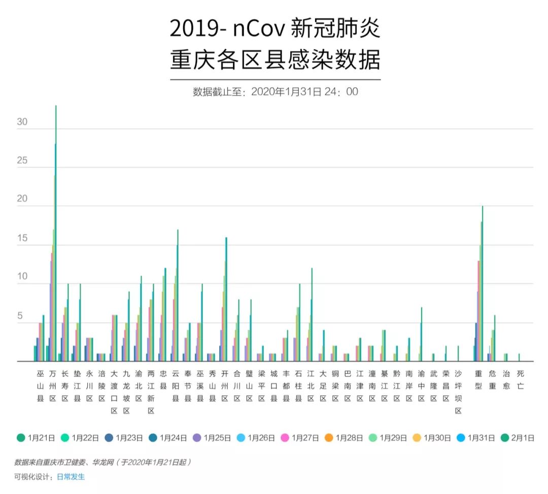【重庆疫情的最新情况最新消息,重庆疫情的最新情况最新消息数据】