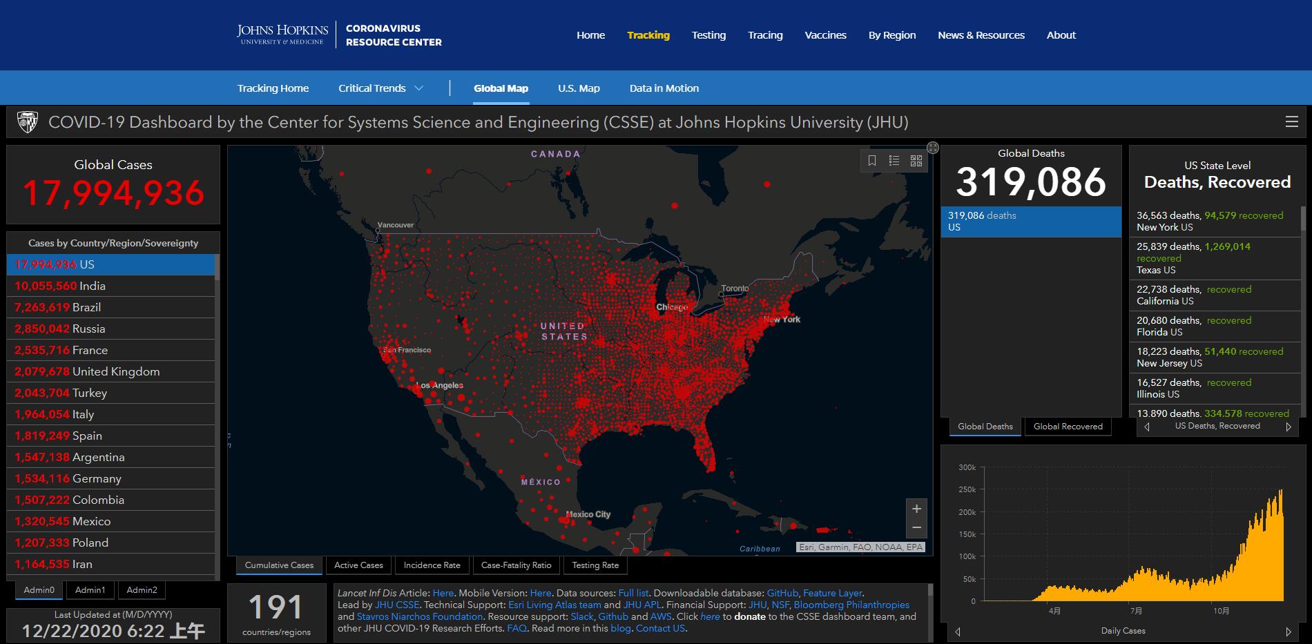 美国确诊超1334万:美国确诊超2943万 美国确诊超1334万:美国确诊超2943万