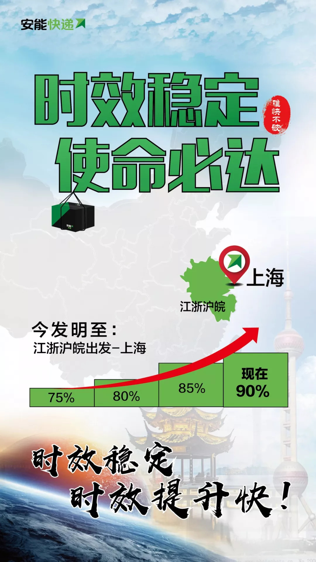 2024年快递业迎来新变革,今日聚焦时效、服务与绿色升级 2024年快递业迎来新变革,今日聚焦时效、服务与绿色升级